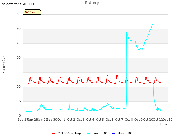 plot of Battery