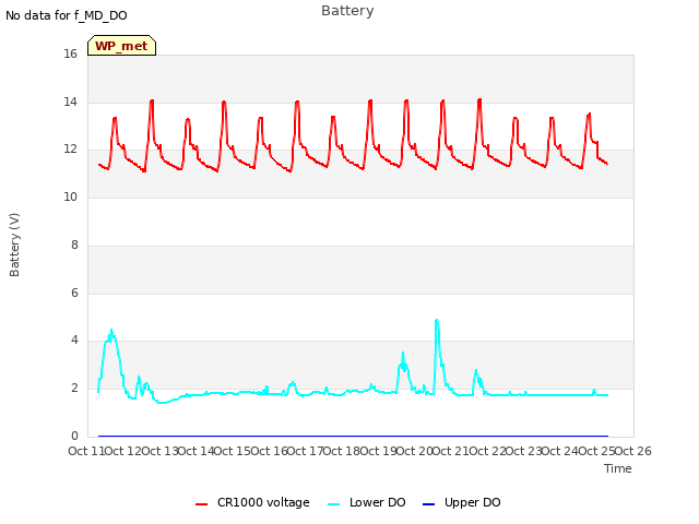 plot of Battery