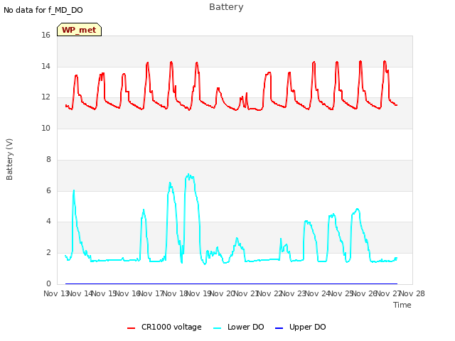 plot of Battery