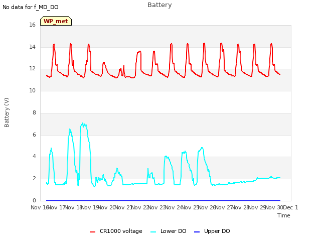 plot of Battery