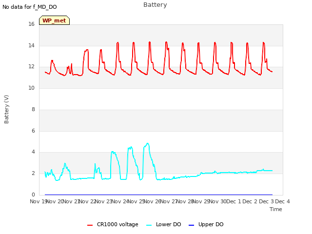 plot of Battery