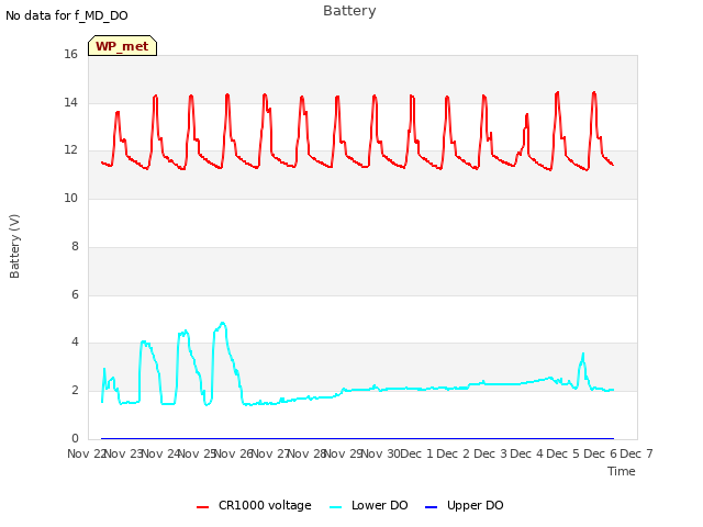 plot of Battery