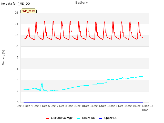 plot of Battery