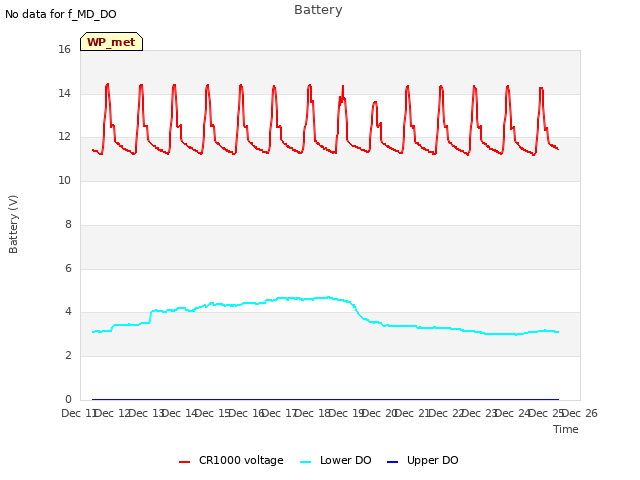 plot of Battery