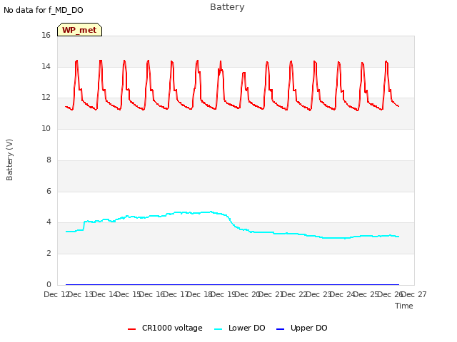 plot of Battery