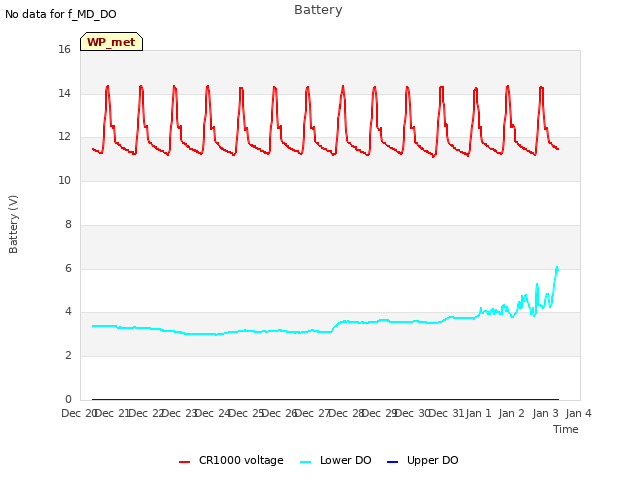 plot of Battery