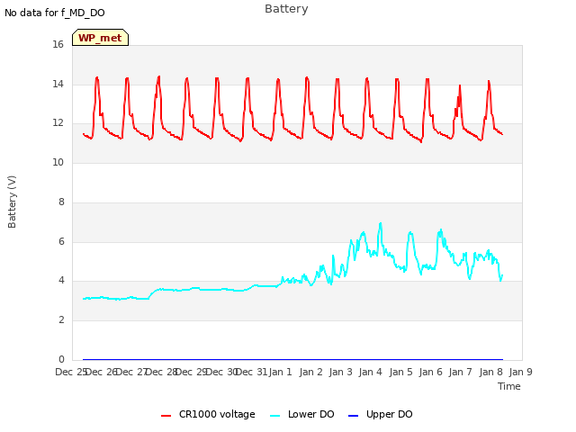 plot of Battery