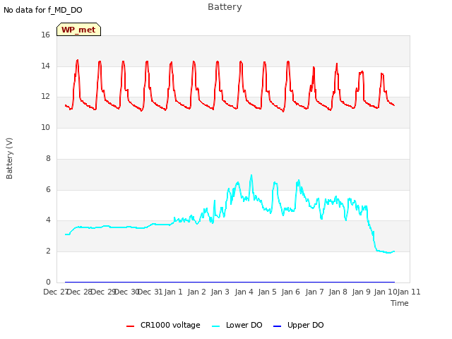 plot of Battery