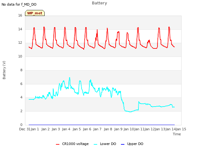 plot of Battery