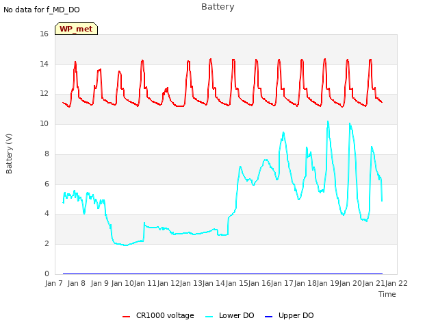 plot of Battery