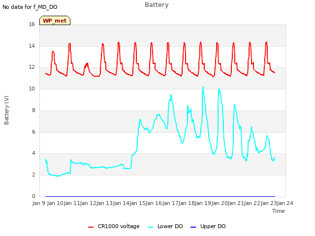 plot of Battery