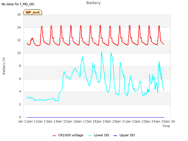plot of Battery