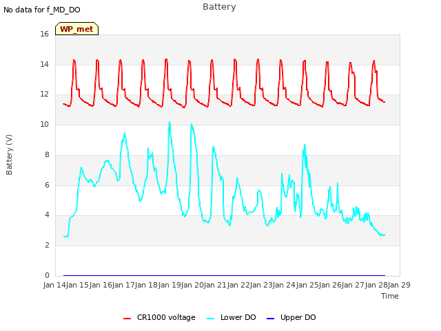 plot of Battery