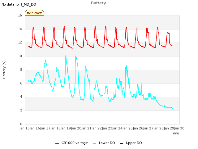 plot of Battery