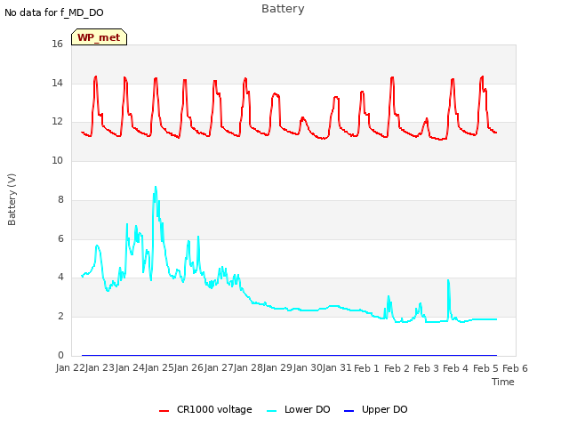 plot of Battery