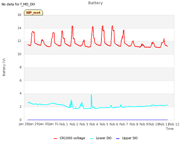 plot of Battery