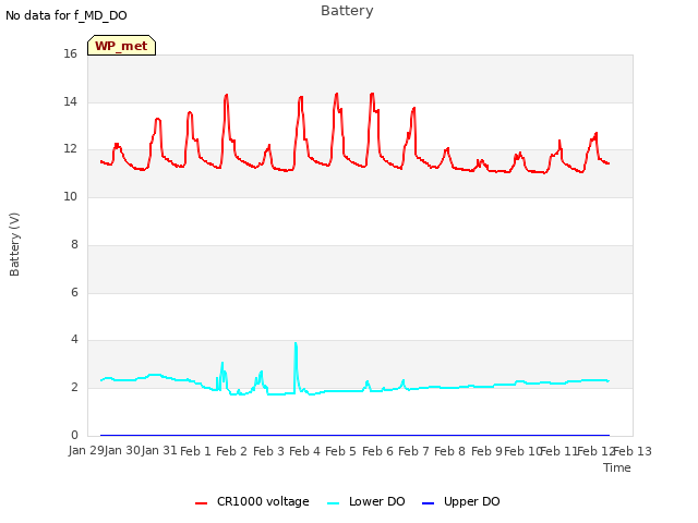 plot of Battery