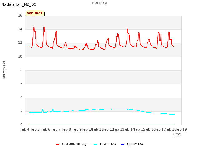 plot of Battery