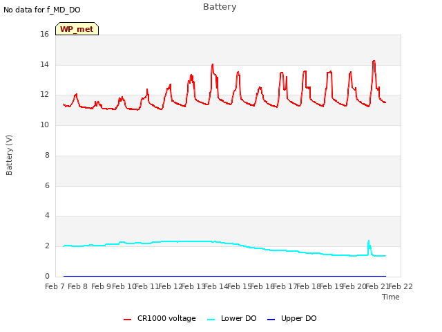 plot of Battery