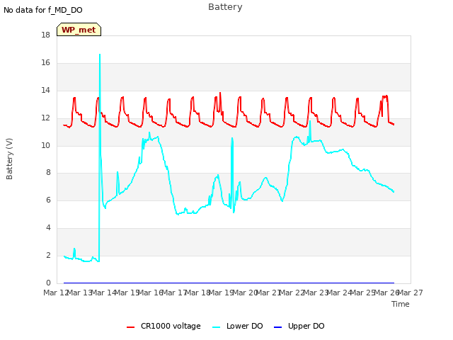 plot of Battery