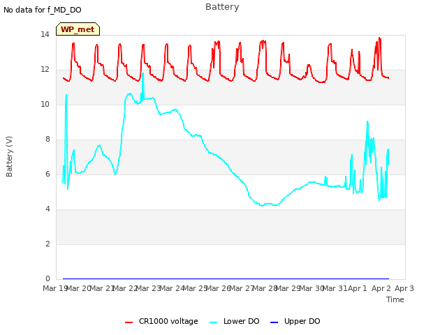 plot of Battery