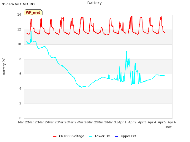 plot of Battery