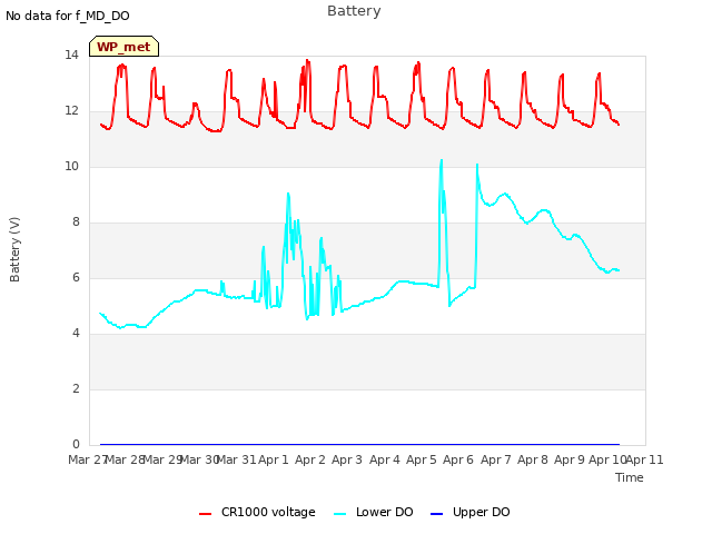 plot of Battery