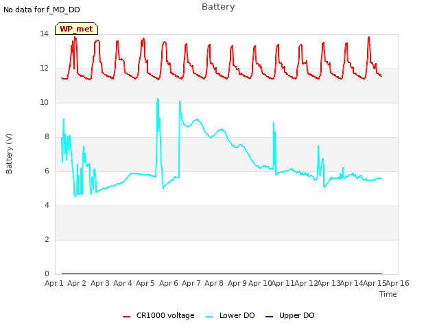 plot of Battery