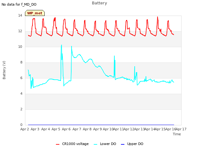 plot of Battery