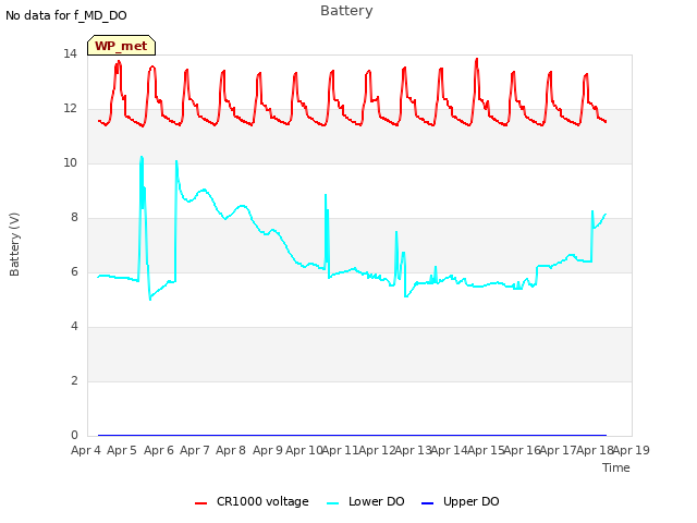 plot of Battery