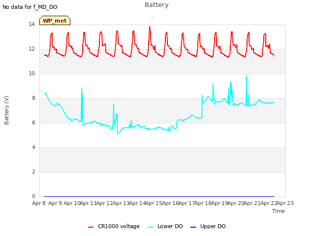 plot of Battery