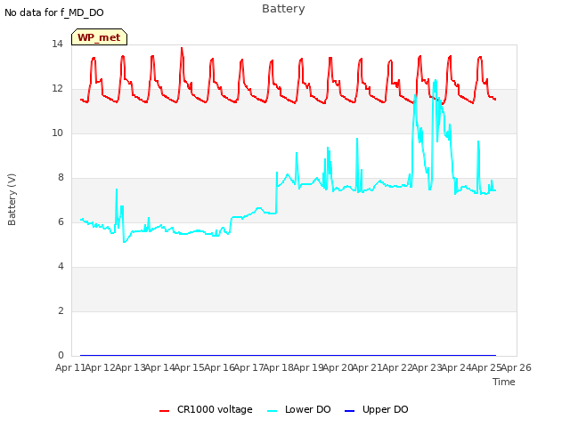 plot of Battery