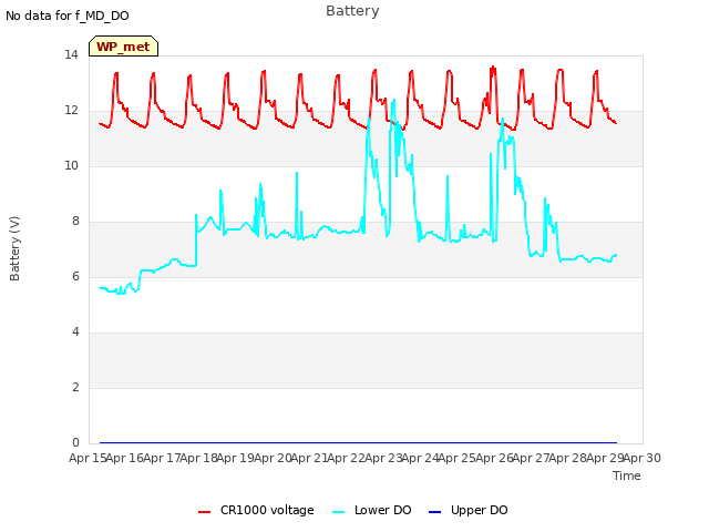 plot of Battery
