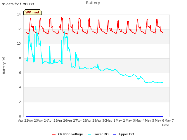 plot of Battery