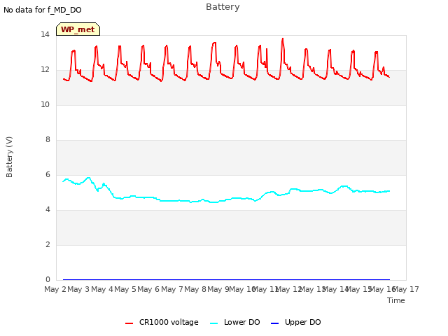 plot of Battery