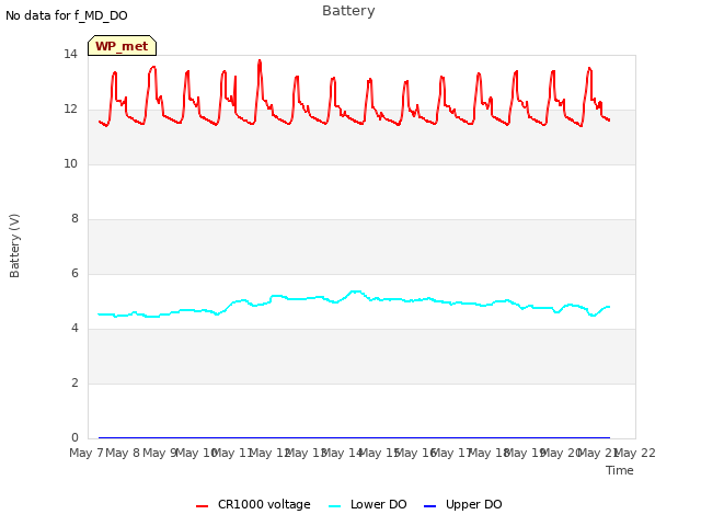 plot of Battery