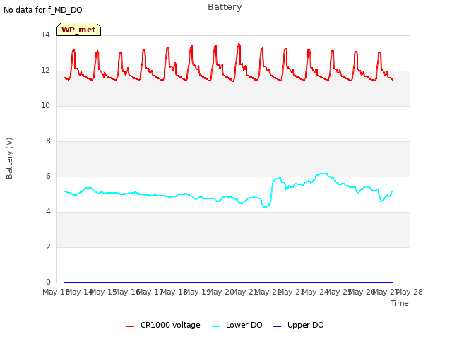 plot of Battery