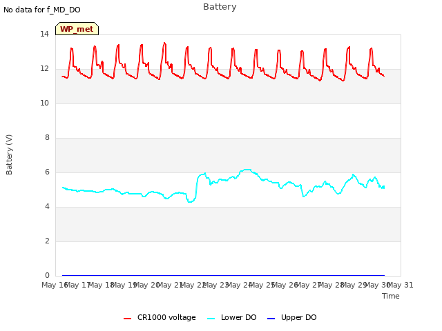 plot of Battery