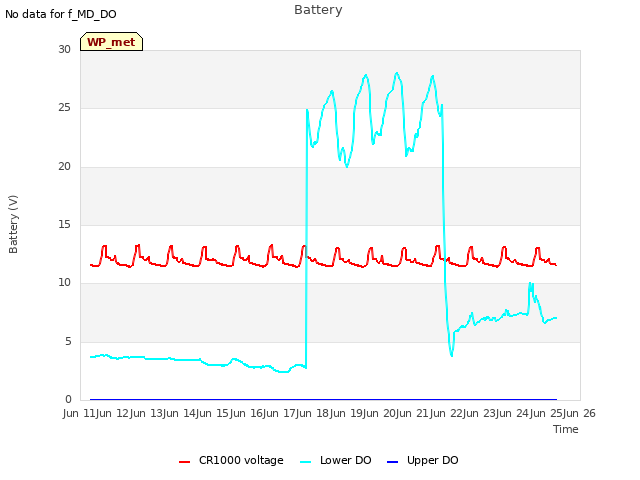 plot of Battery