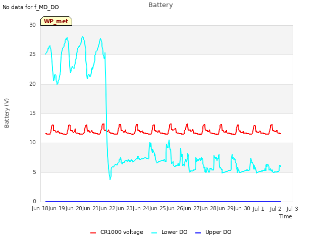 plot of Battery