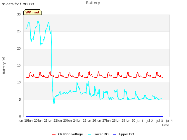 plot of Battery