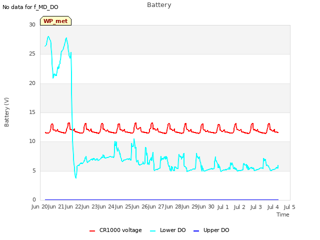 plot of Battery