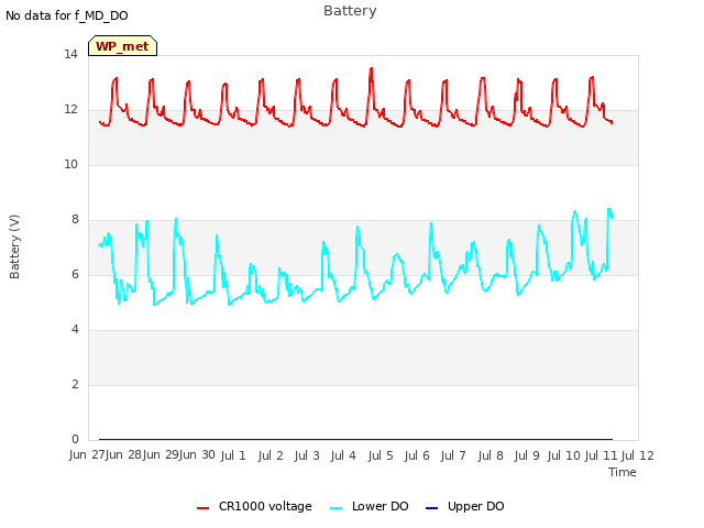 plot of Battery