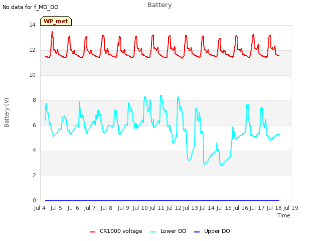 plot of Battery