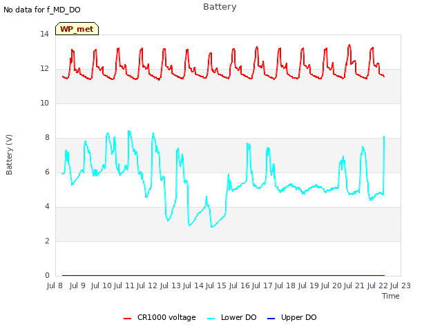plot of Battery