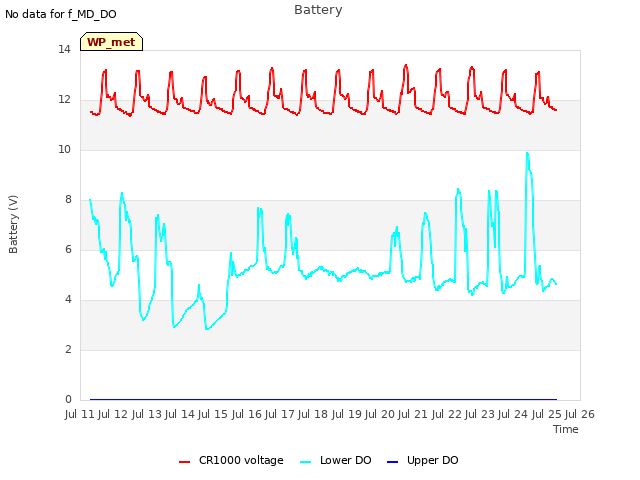 plot of Battery