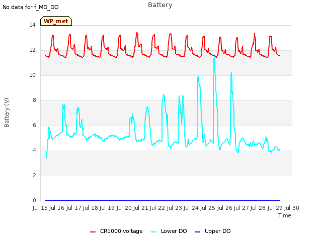 plot of Battery