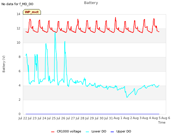 plot of Battery