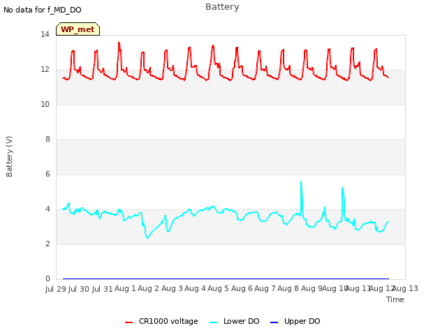 plot of Battery