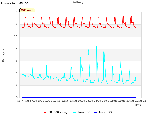 plot of Battery